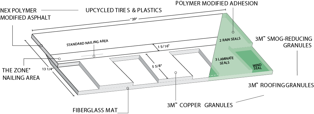Northern Pacific Roofing Images