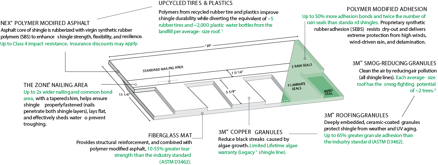 Northern Pacific Roofing Images