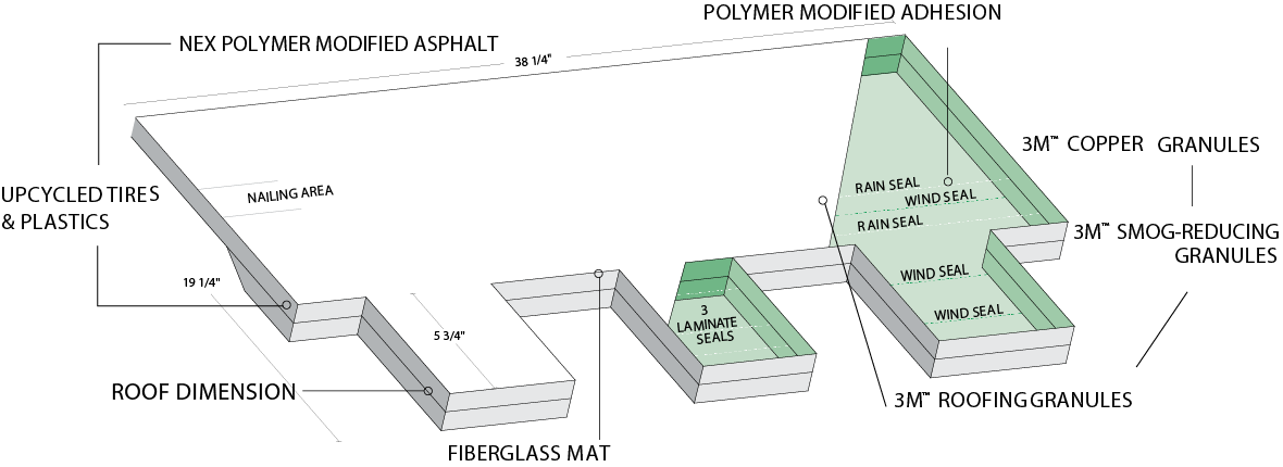 Northern Pacific Roofing Images