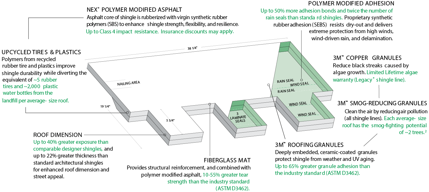 Northern Pacific Roofing Images